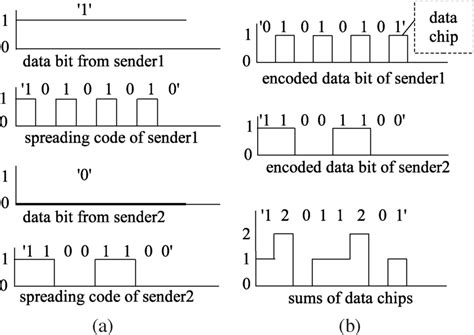 rfid input encoding examples